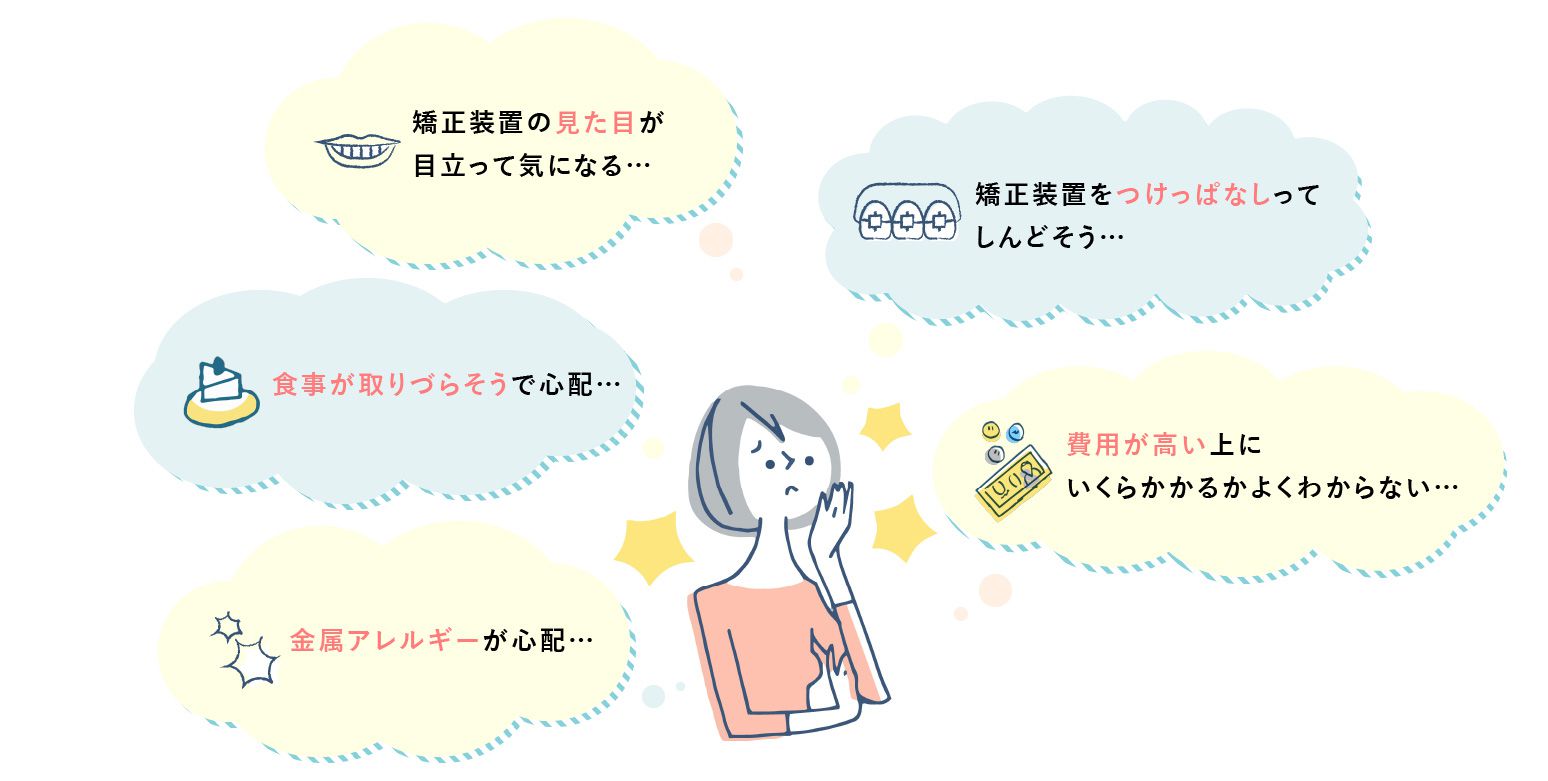 矯正治療のお悩み・不安　見た目、食事、金属アレルギー